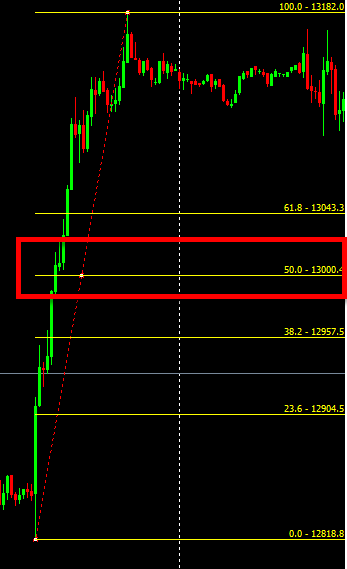 DAX Messung TP
